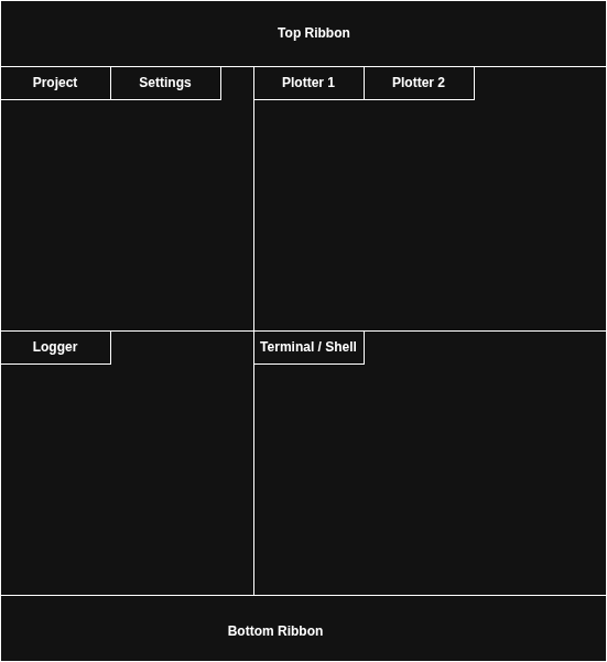 A typical multi-panel egui_citizen / egui_dock app: top and bottom ribbons frame a 2×2 dock layout — Project / Settings (top-left), Plotter 1 / Plotter 2 (top-right), Logger (bottom-left), and Terminal / Shell (bottom-right).
